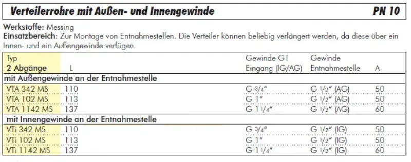 Größentabelle Massives Messing-Verteilerrohr mit 2 Abgängen und Innen-/Außengewinde (PN 10)